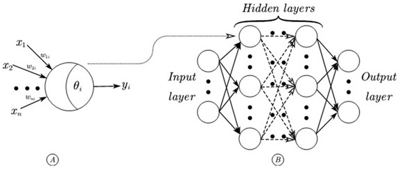 Spacecraft attitude control method based on deep neural network approximation MPC
