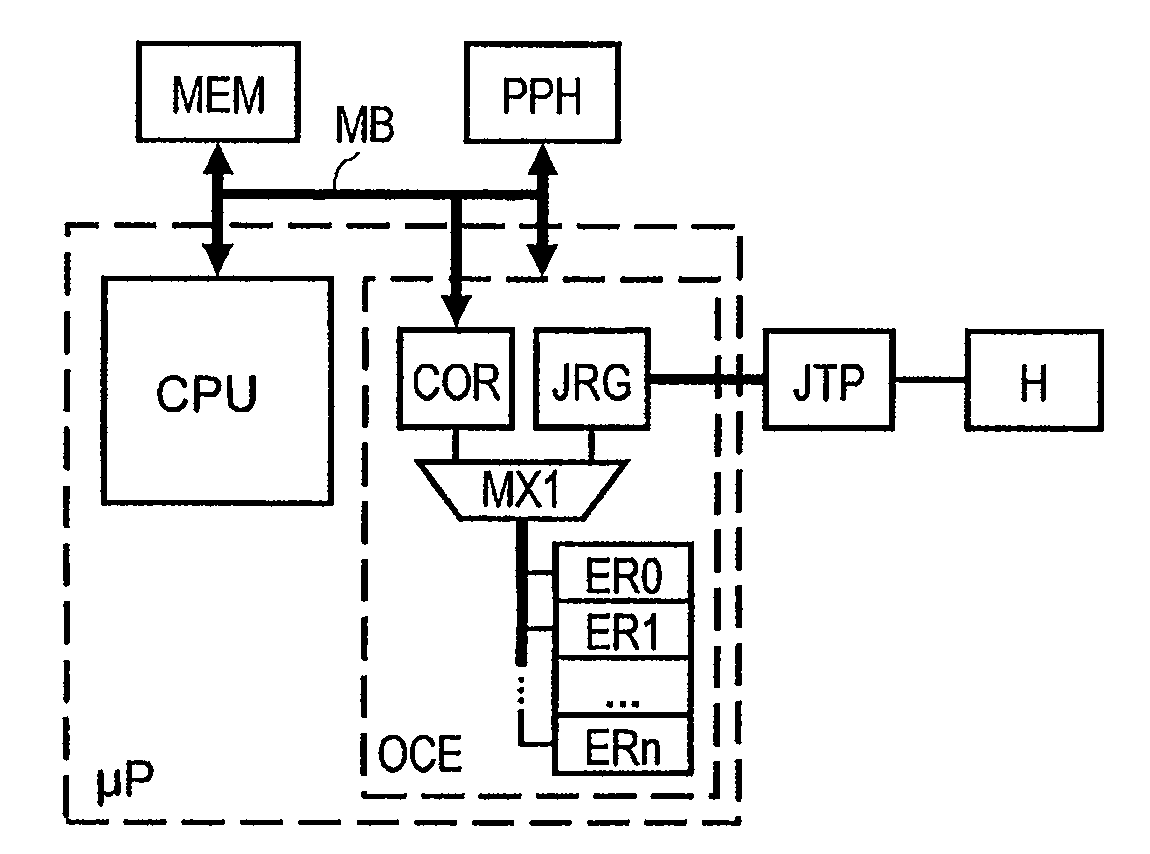 Processor comprising an integrated debugging interface controlled by the processing unit of the processor