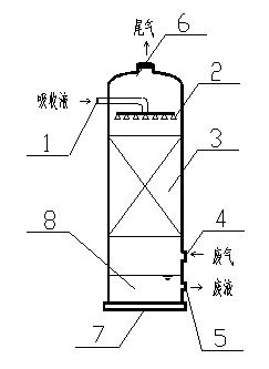 Method for exhaust gas purification