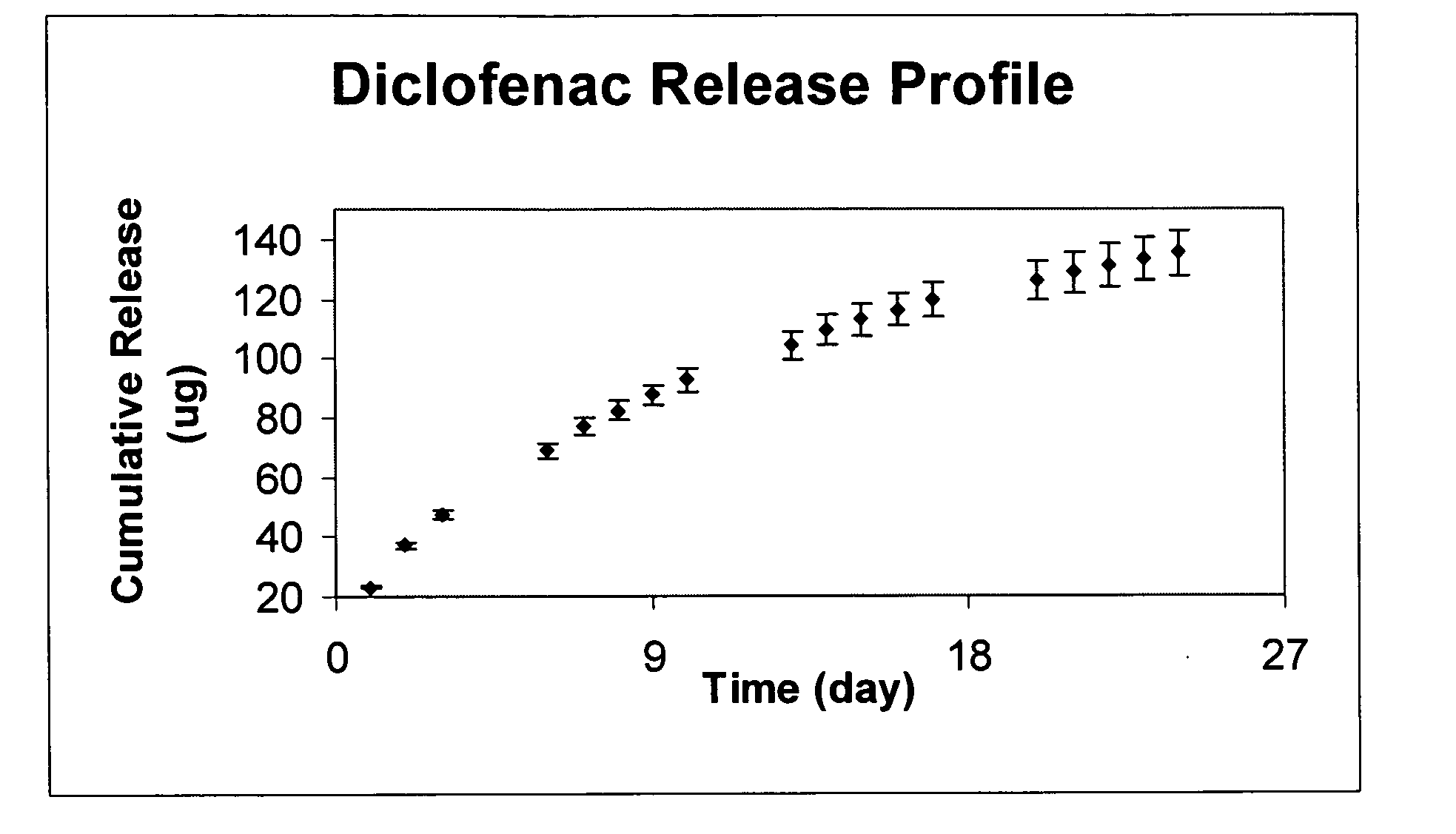 Compositions and methods for delivering a biologically active agent