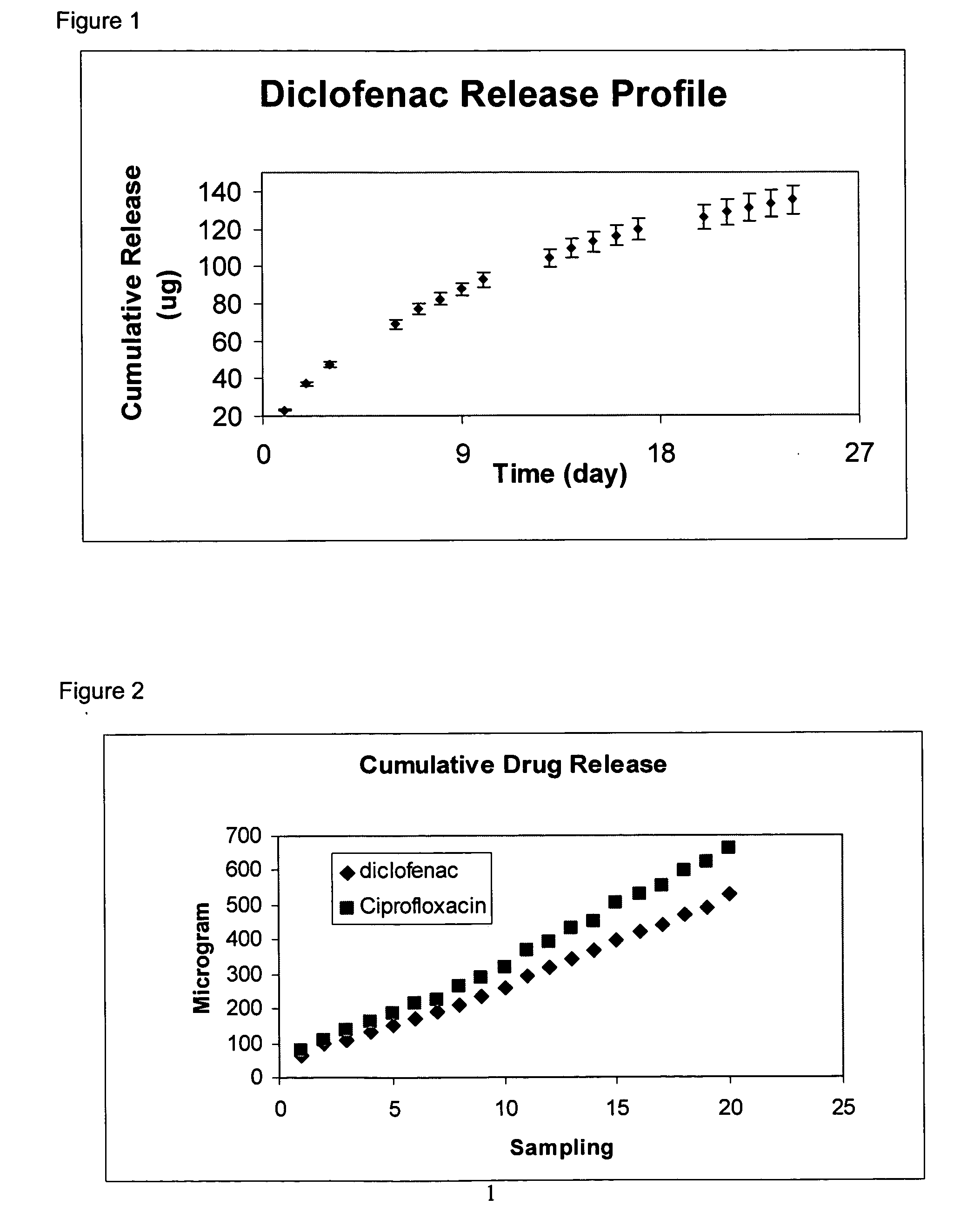 Compositions and methods for delivering a biologically active agent