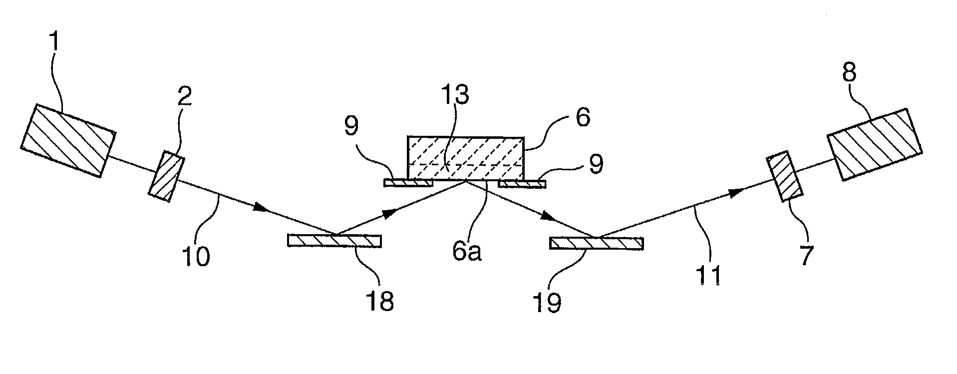 Optical measurement apparatus and optical measurement method for a liquid or molten material