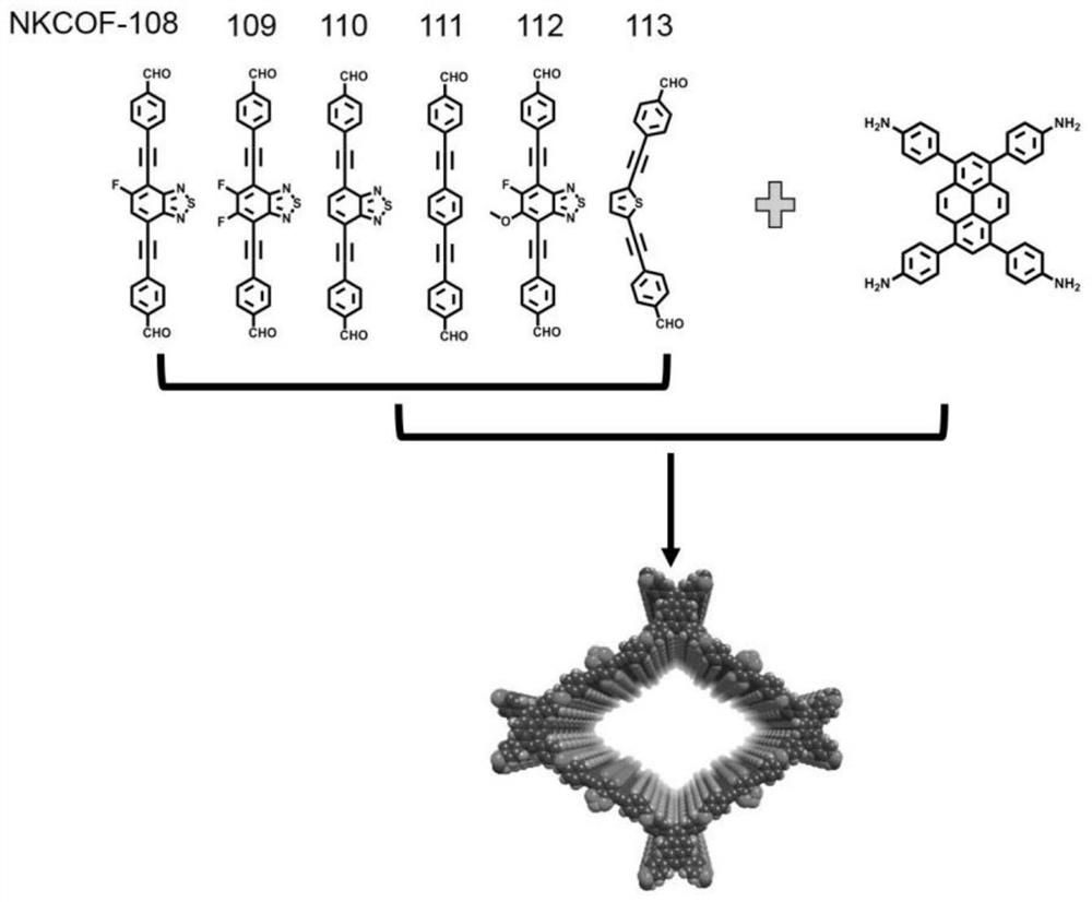 A covalent organic framework material for biomimetic photosystem i, its preparation and application