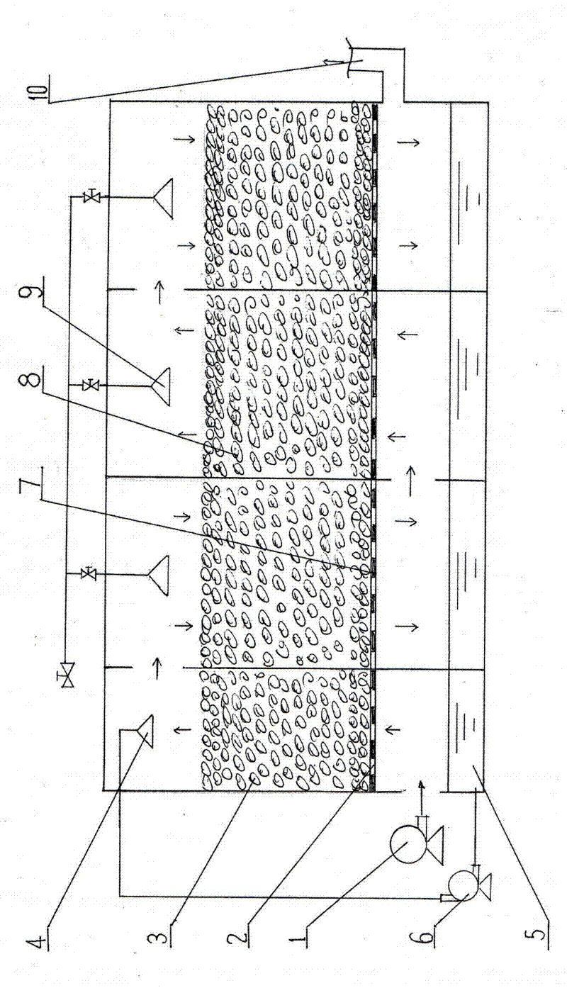 Method for treating waste liquid and waste gas produced by fish meal processing
