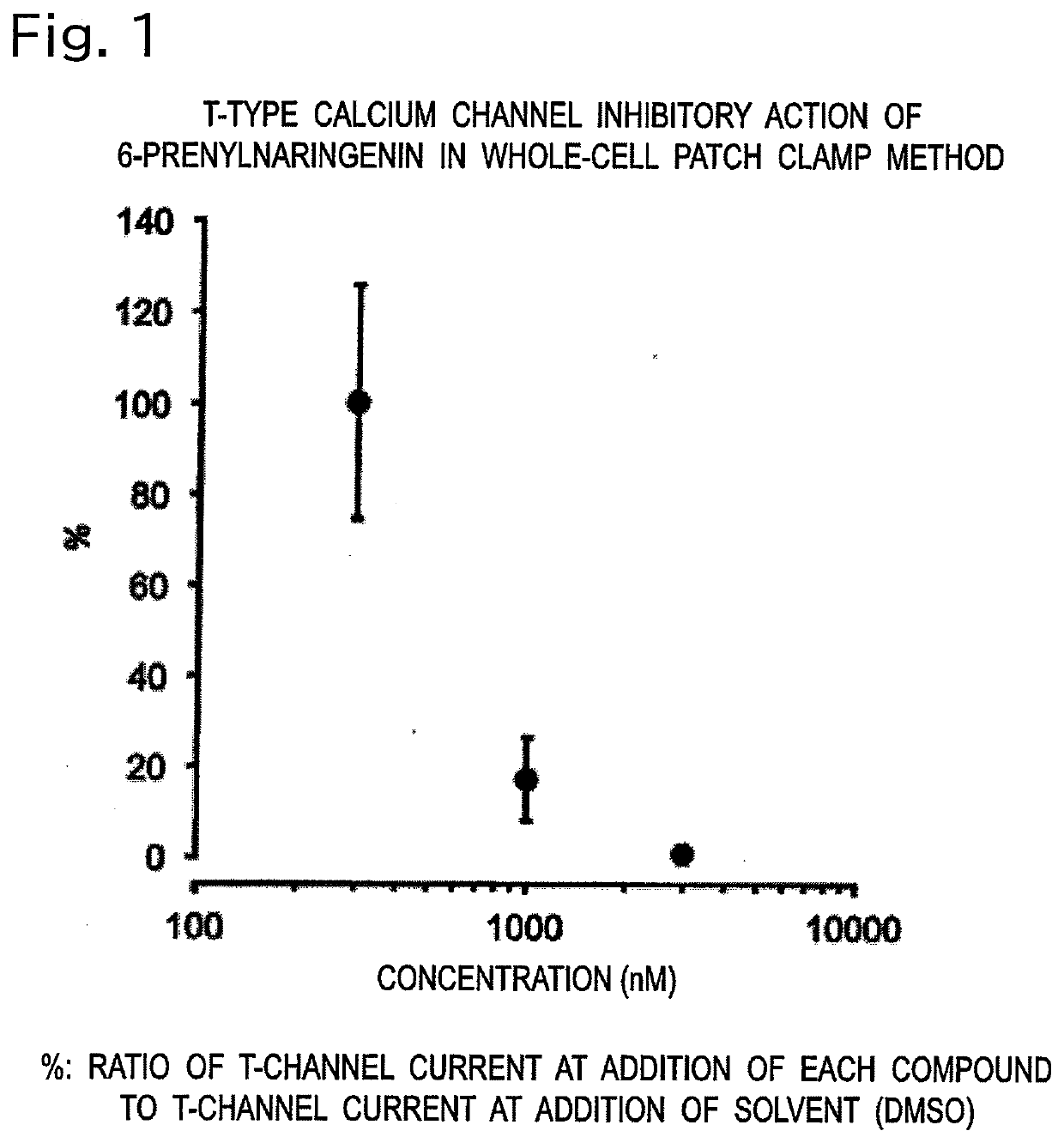 T-type calcium channel inhibitor