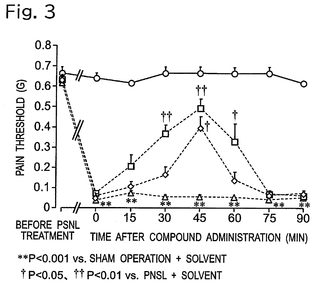 T-type calcium channel inhibitor