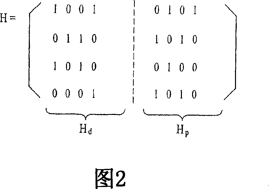 A method and apparatus for encoding and decoding data using low density parity check code in a wireless communication system