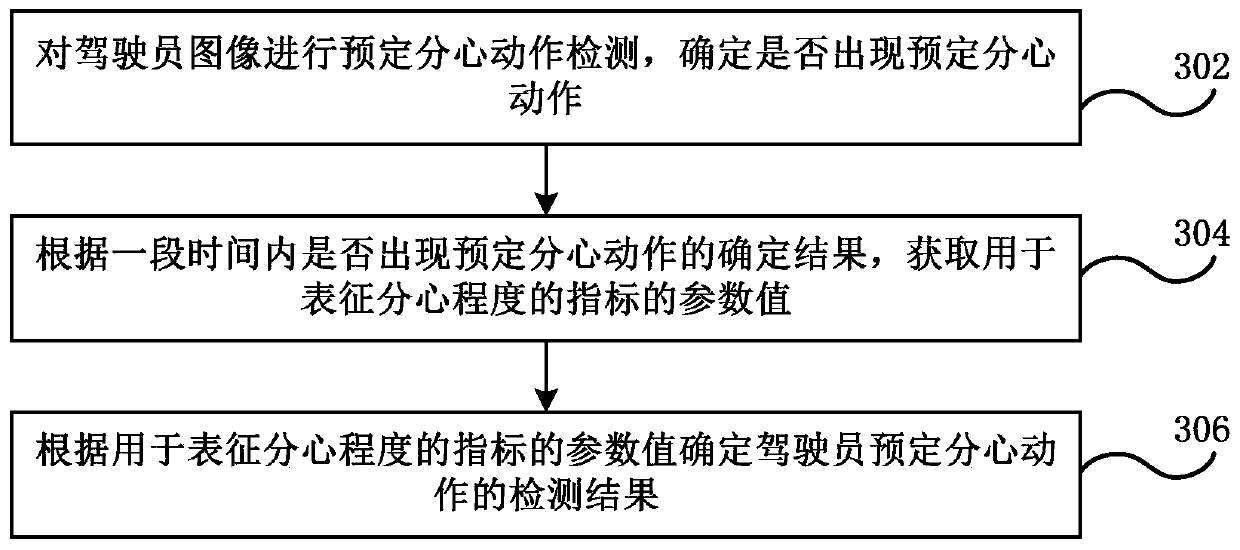 Driving state detection method and device, driver monitoring system and vehicle