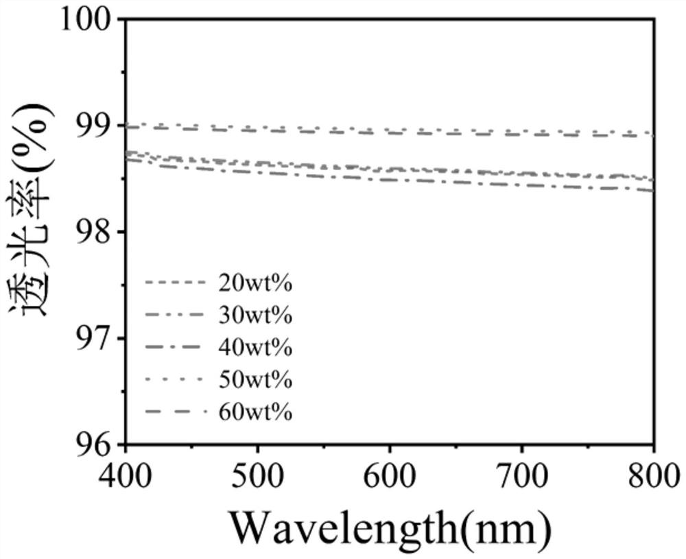 3D printable and transparent conductive ion gel and its preparation and application