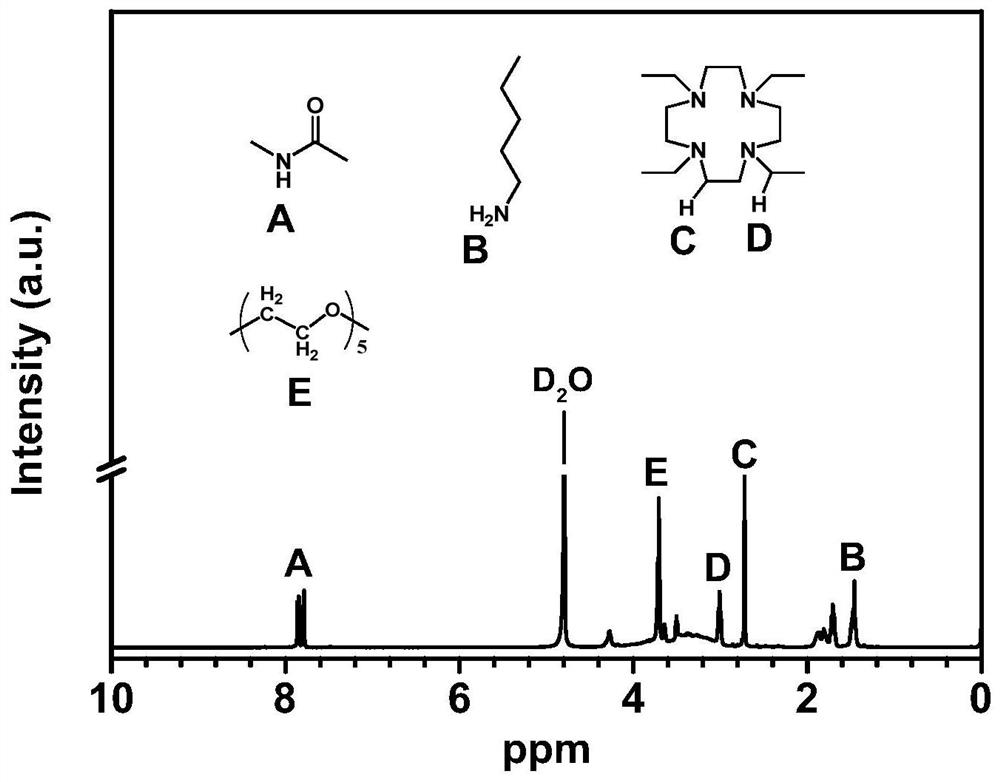 Efficient anticoagulant functional molecule, chelate, application of chelate, bionic functional material and preparation method of bionic functional material