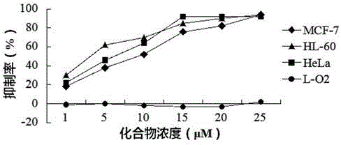 Labdane-type diterpene compound and its preparation method and use