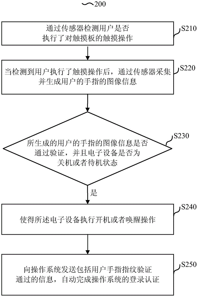 Information processing method and apparatus