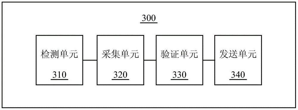 Information processing method and apparatus