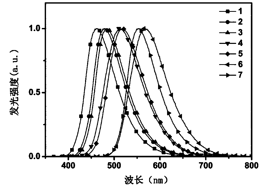 Heat-inducible delayed fluorescence polymer with main chain comprising diphenyl silane and carbazole unit and preparation method of heat-inducible delayed fluorescence polymer