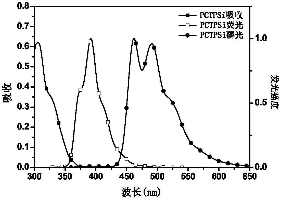 Heat-inducible delayed fluorescence polymer with main chain comprising diphenyl silane and carbazole unit and preparation method of heat-inducible delayed fluorescence polymer