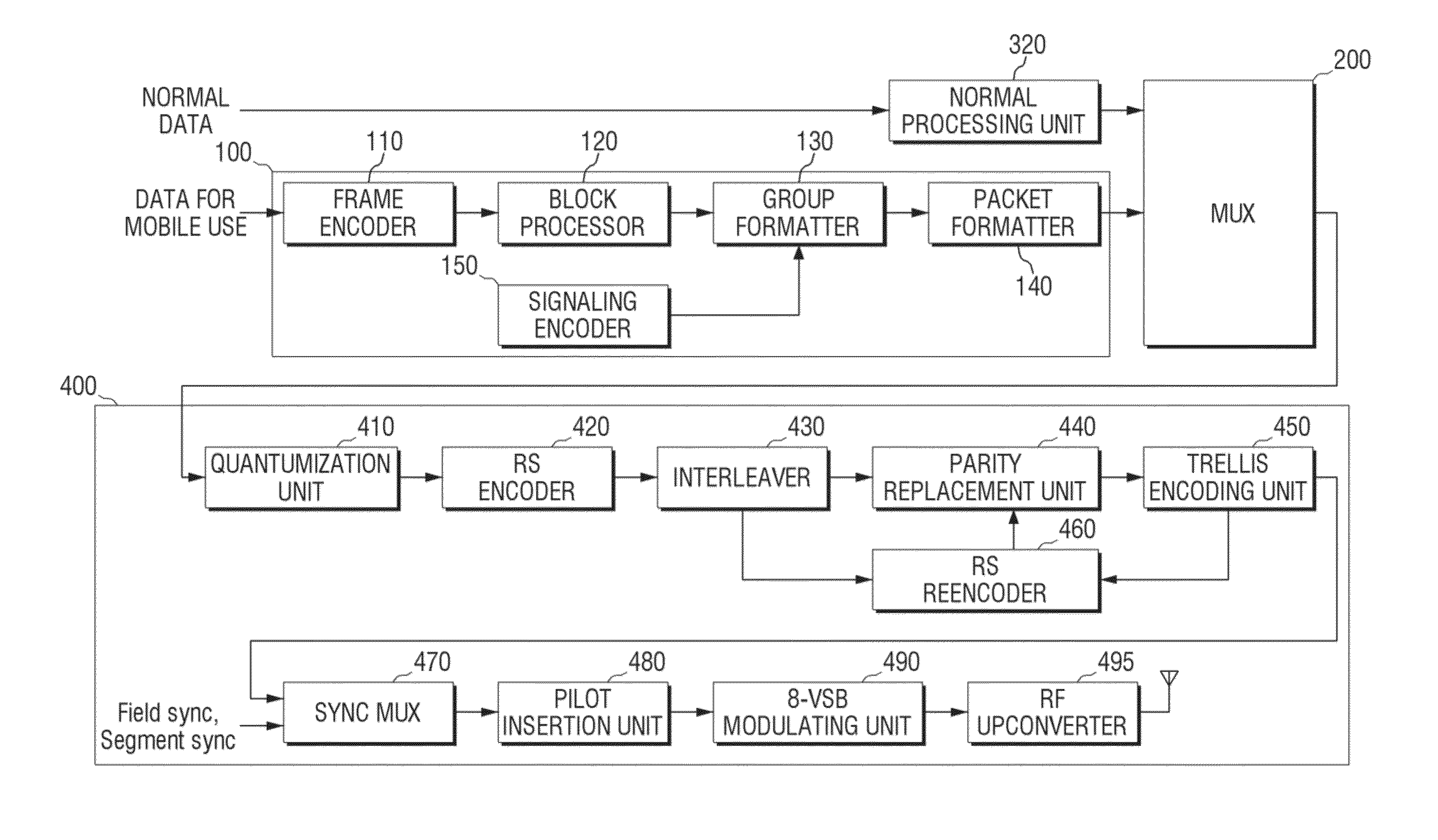 Digital broadcasting transmitter, digital broadcasting receiver, and stream configuration and method for processing same