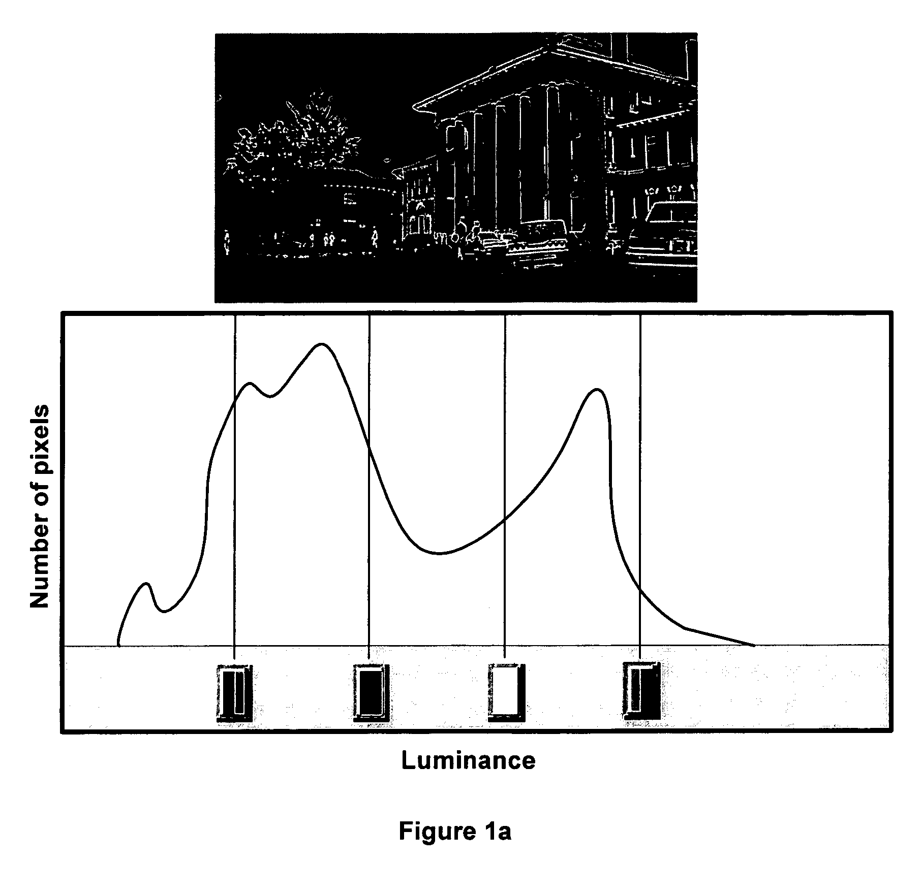 Method of generating transfer curves for adaptive contrast enhancement