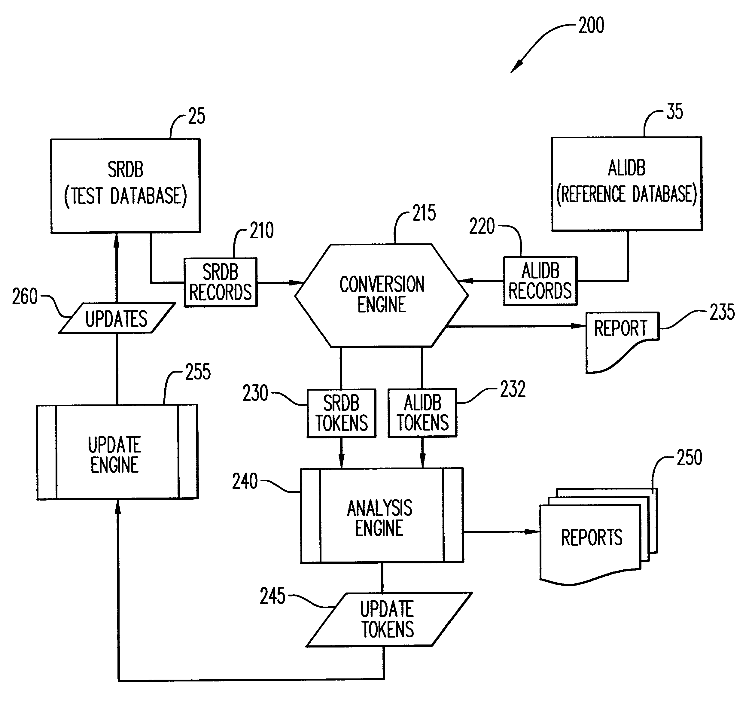 Method and system for auditing a test database against a reference database
