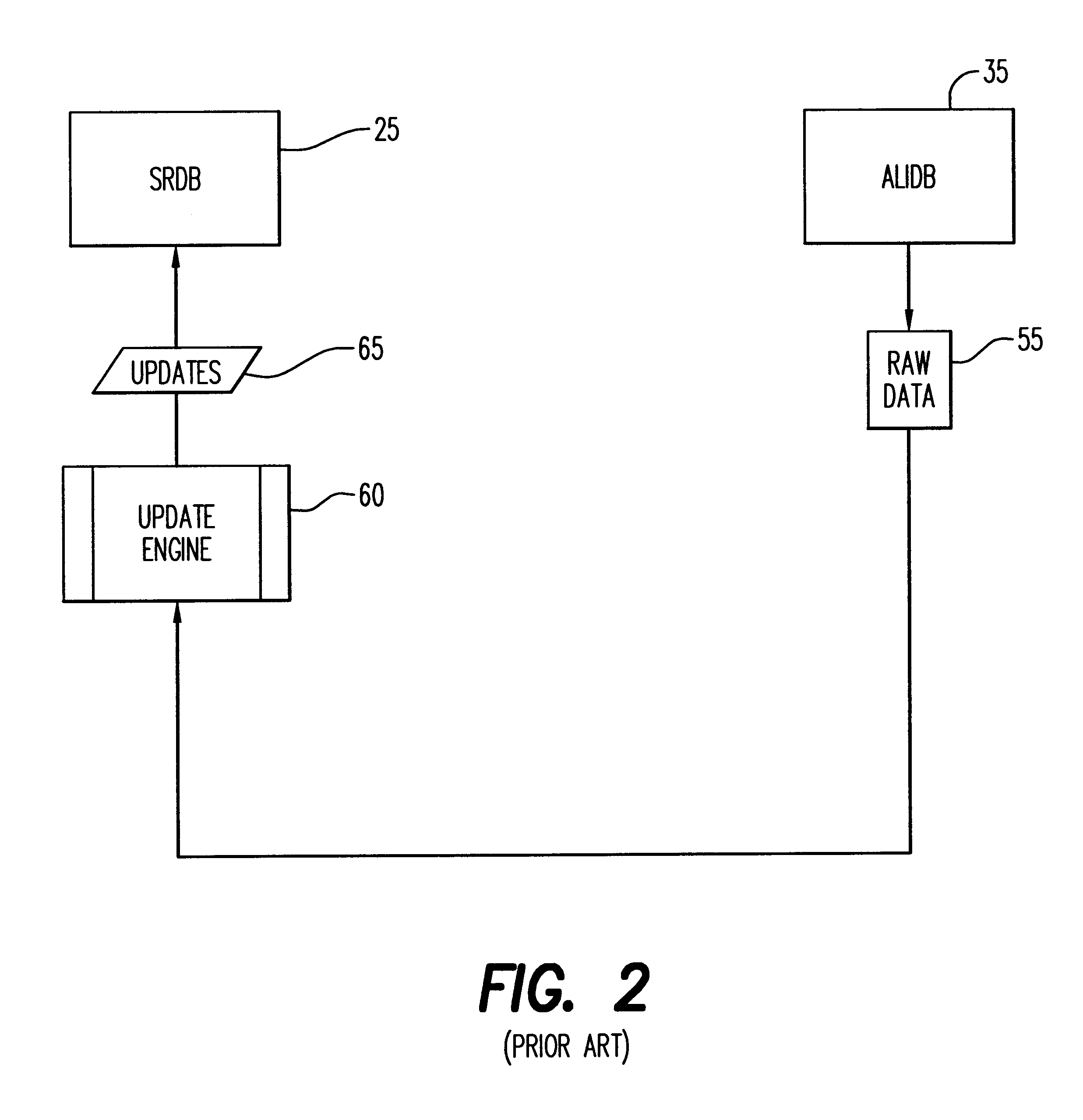 Method and system for auditing a test database against a reference database
