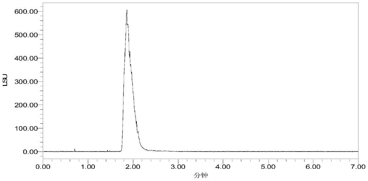 Synthesis method of tulathromycin and synthesis method of tulathromycin phosphate