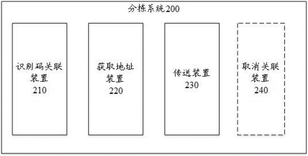 Sorting method for sorting system and sorting system