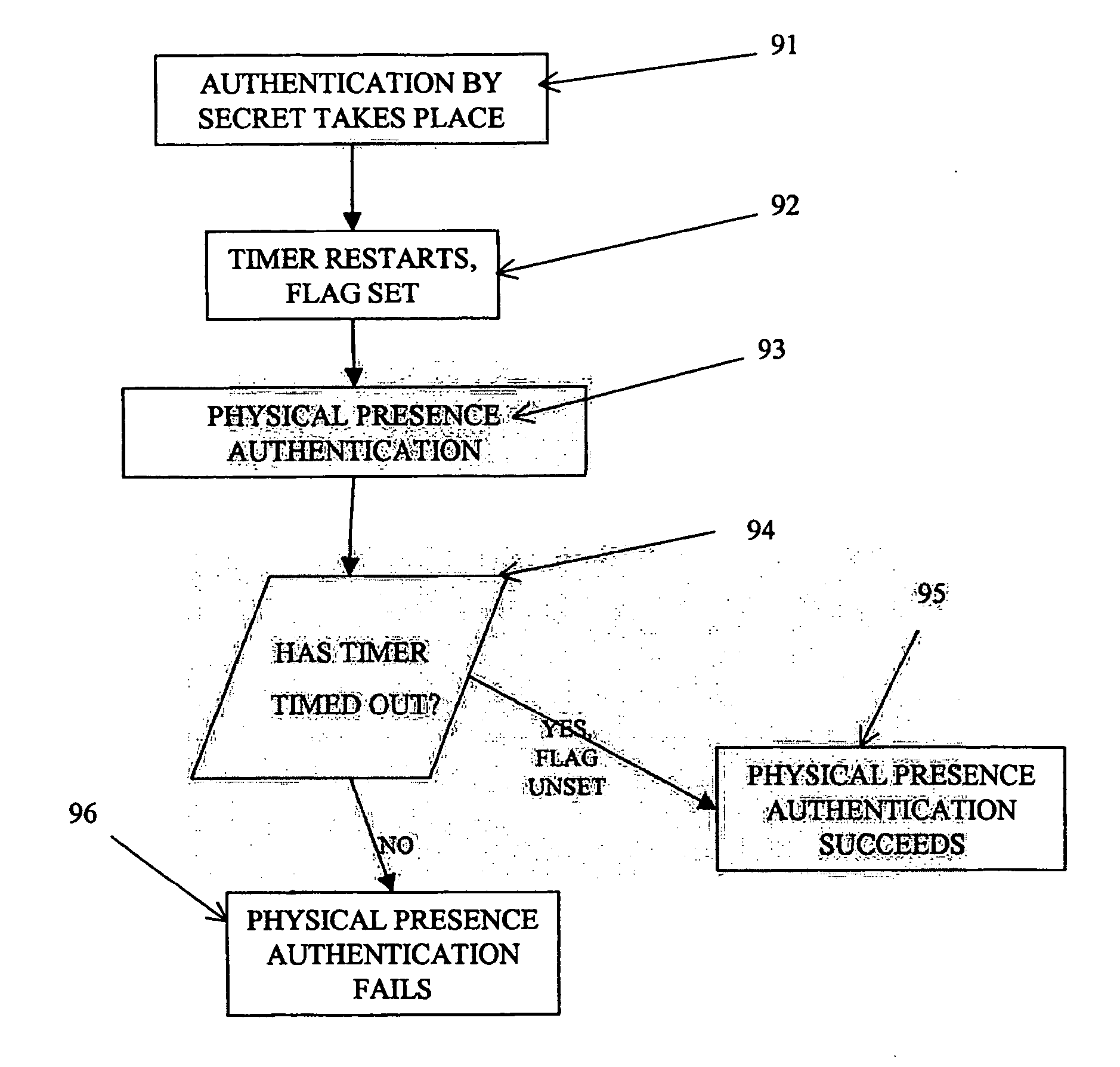 Provision of commands to computing apparatus
