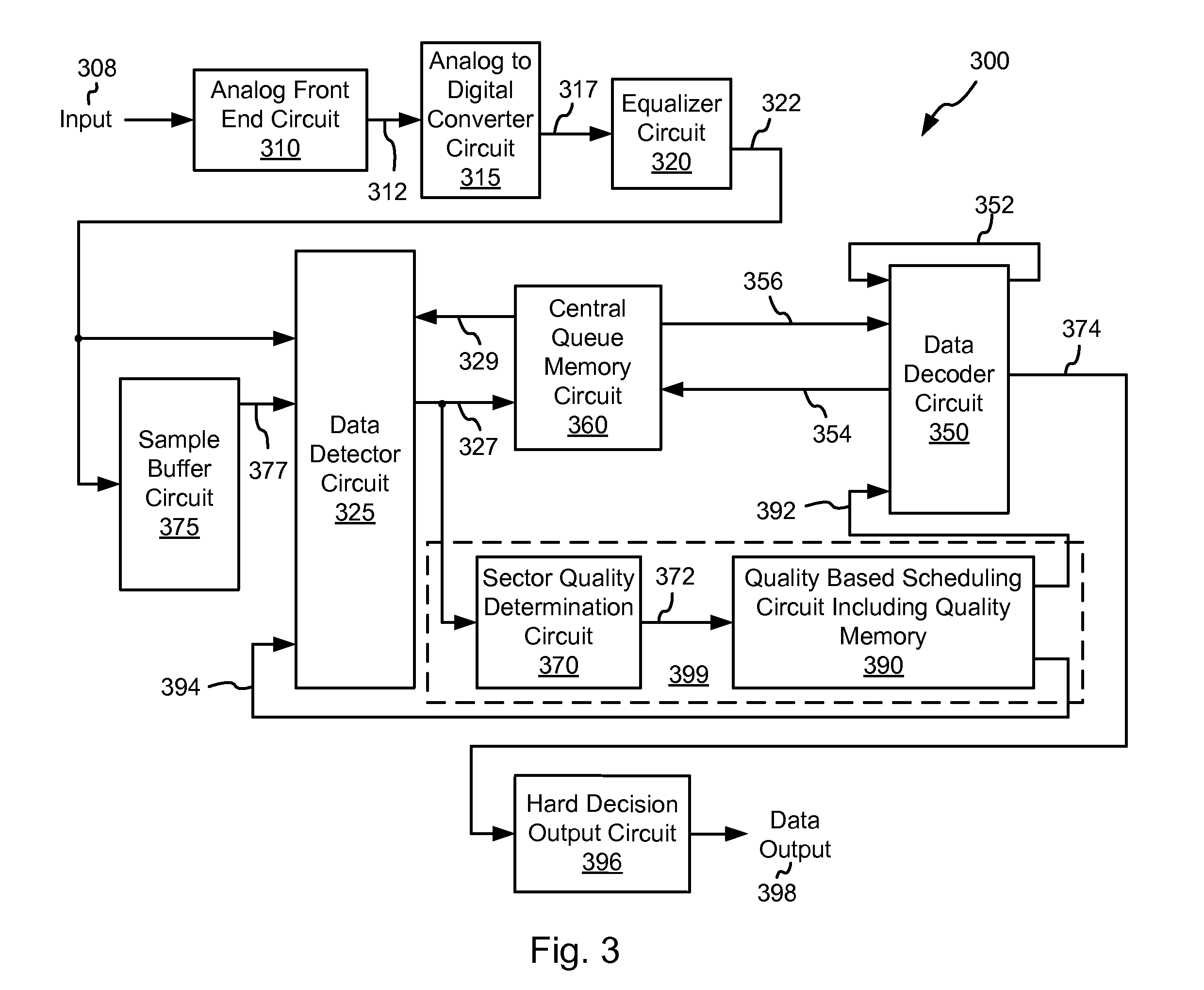 Systems and Methods for Information Divergence Based Data Processing