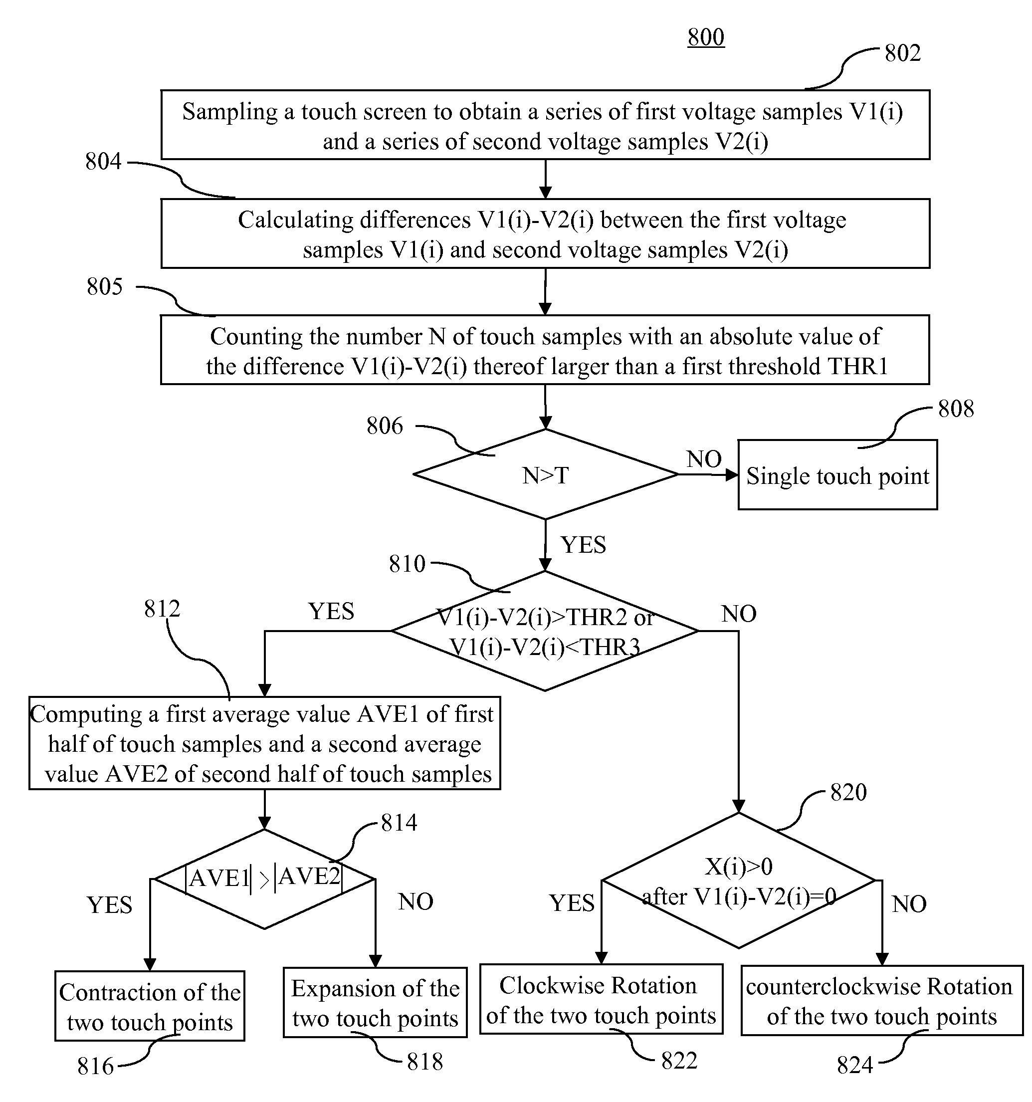 Device and method for detecting touch screen