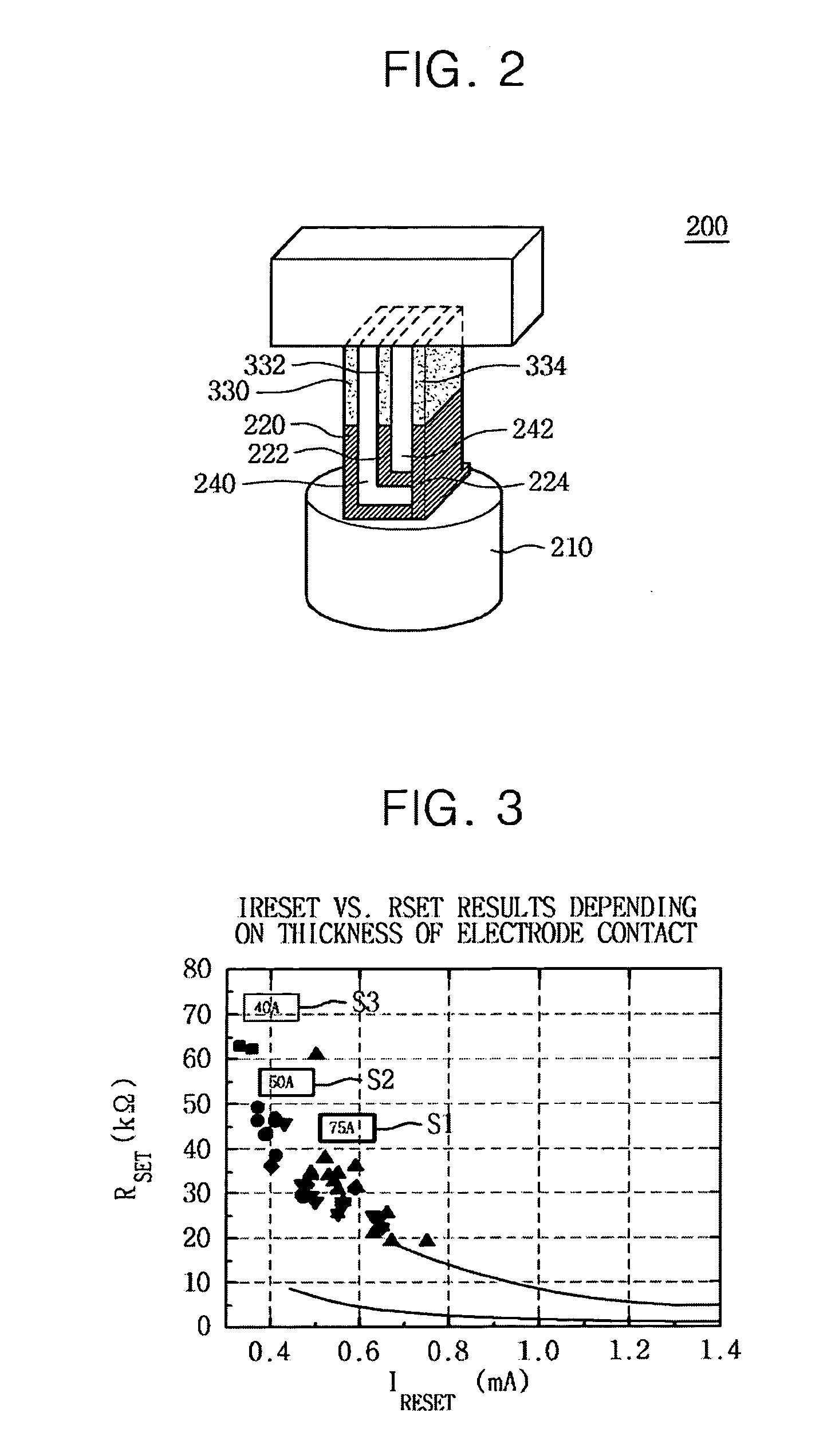 Methods of forming multi-level cell of semiconductor memory