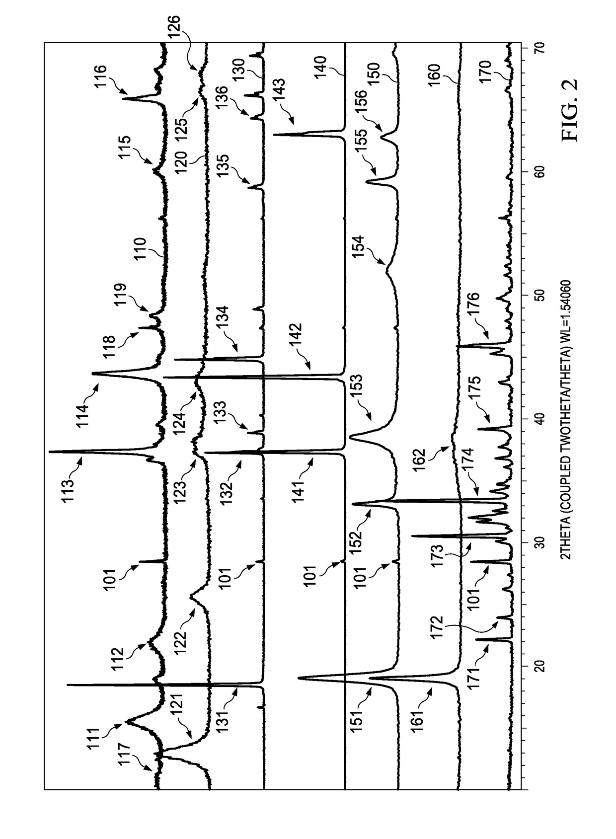 Battery including beta-delithiated layered nickel oxide electrochemically active cathode material