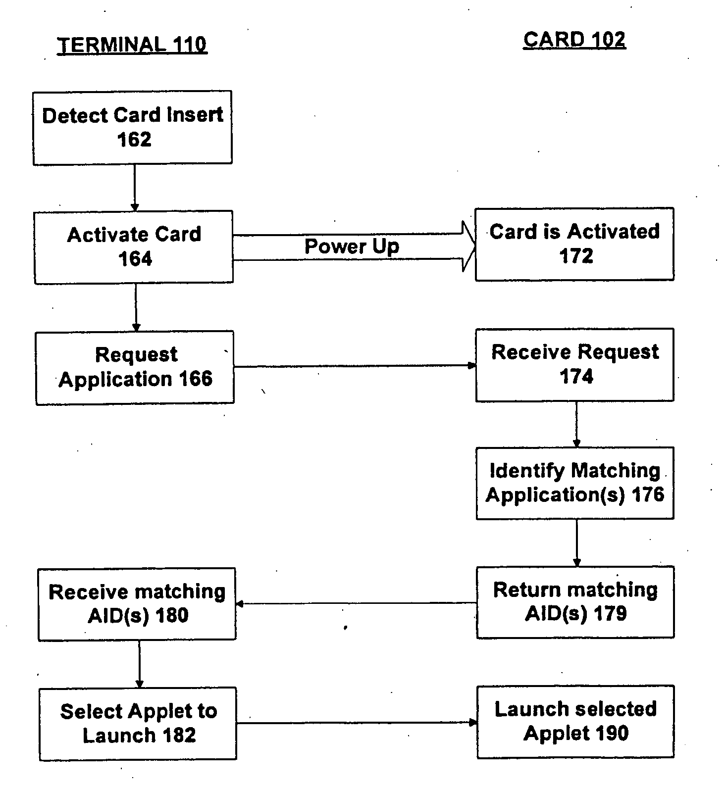 Method and appatatus for selecting a desired application on a smart card