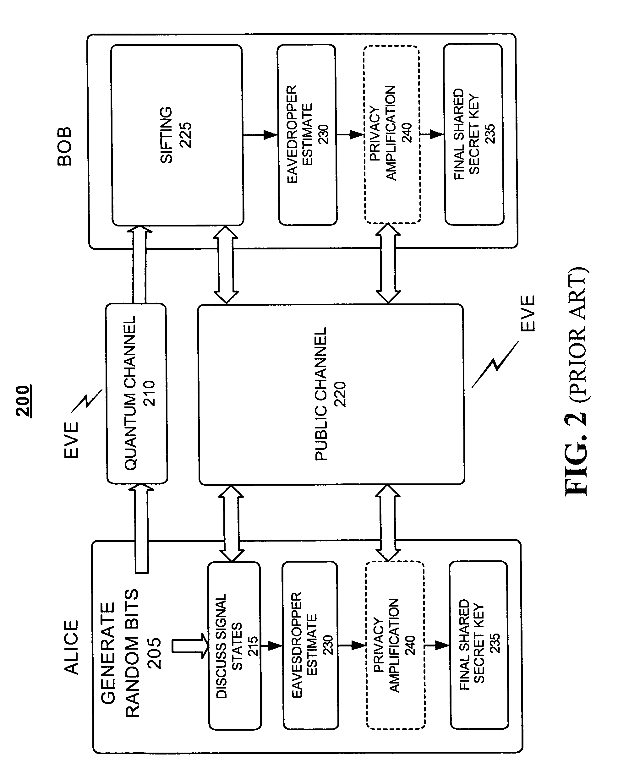 Systems and methods for implementing path length control for quantum cryptographic systems