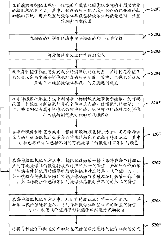 Camera configuration method and apparatus