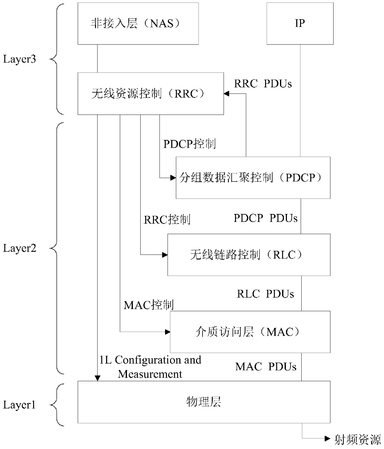 A kind of user equipment and its network switching method