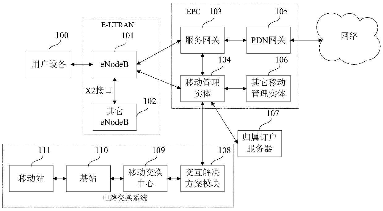 A kind of user equipment and its network switching method