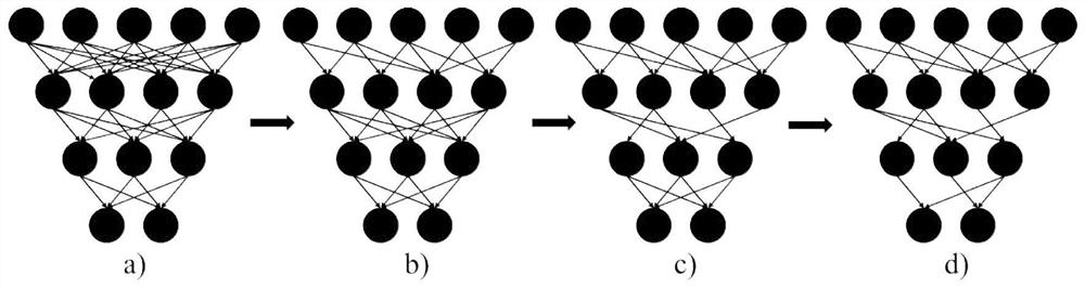 A method and device for fast detection and training of face images based on pruning model