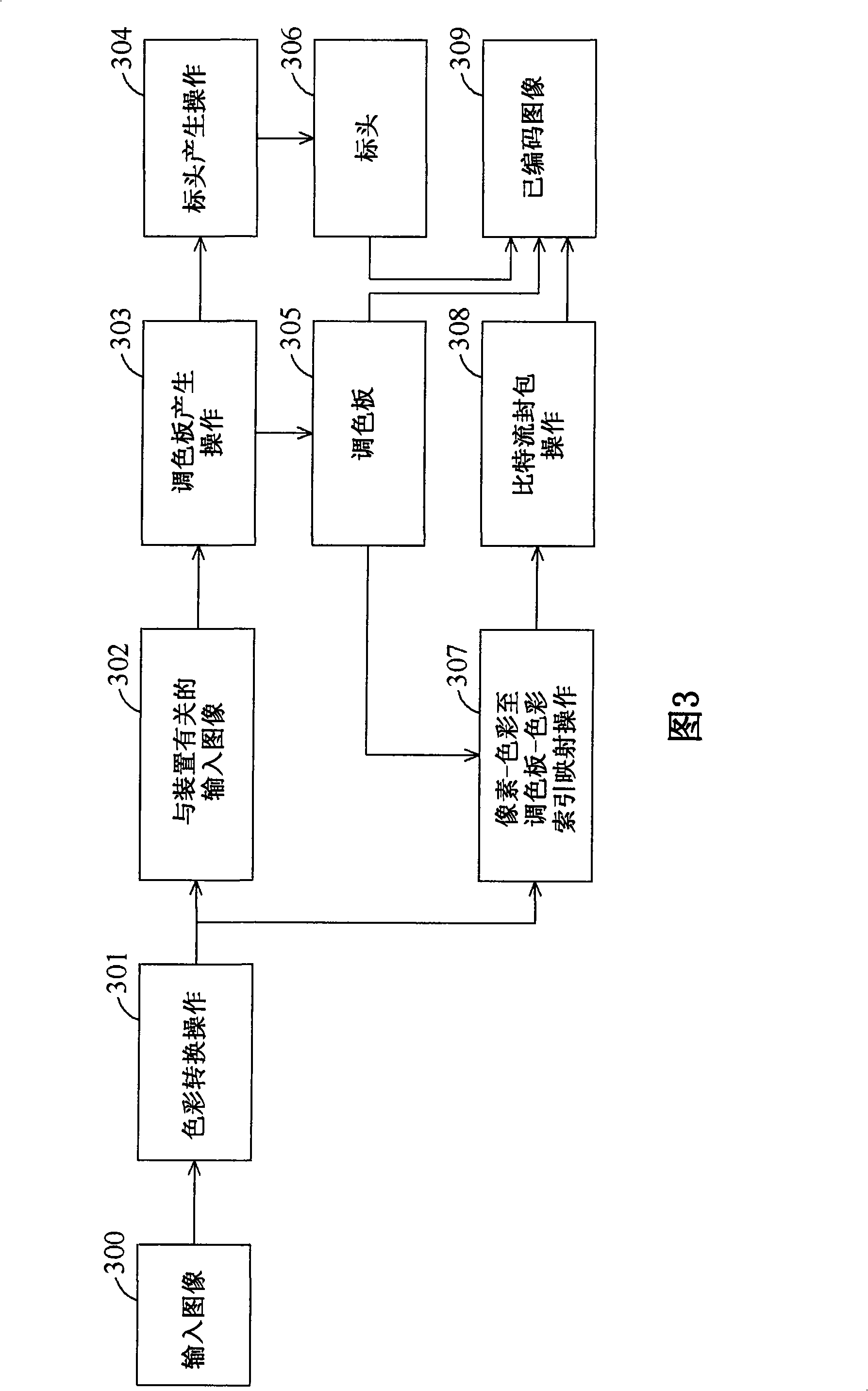 Method for encoding input image, method and apparatus for displaying an encoded image