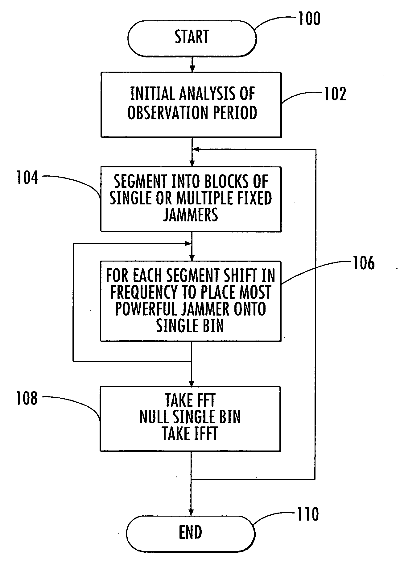 System and method for removing interfering narrowband signals from wide bandwidth receive signal