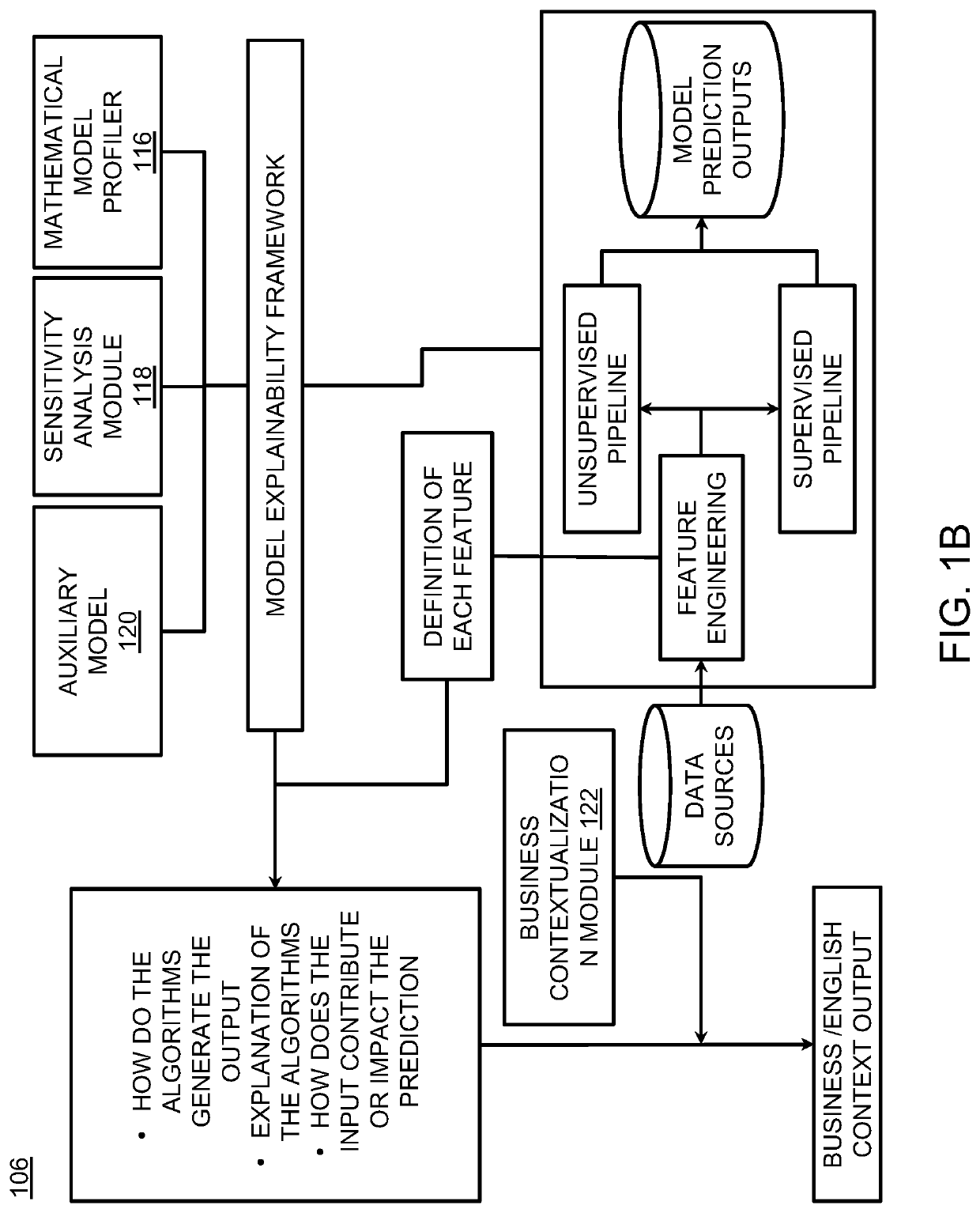 Explainability framework and method of a machine learning-based decision-making system