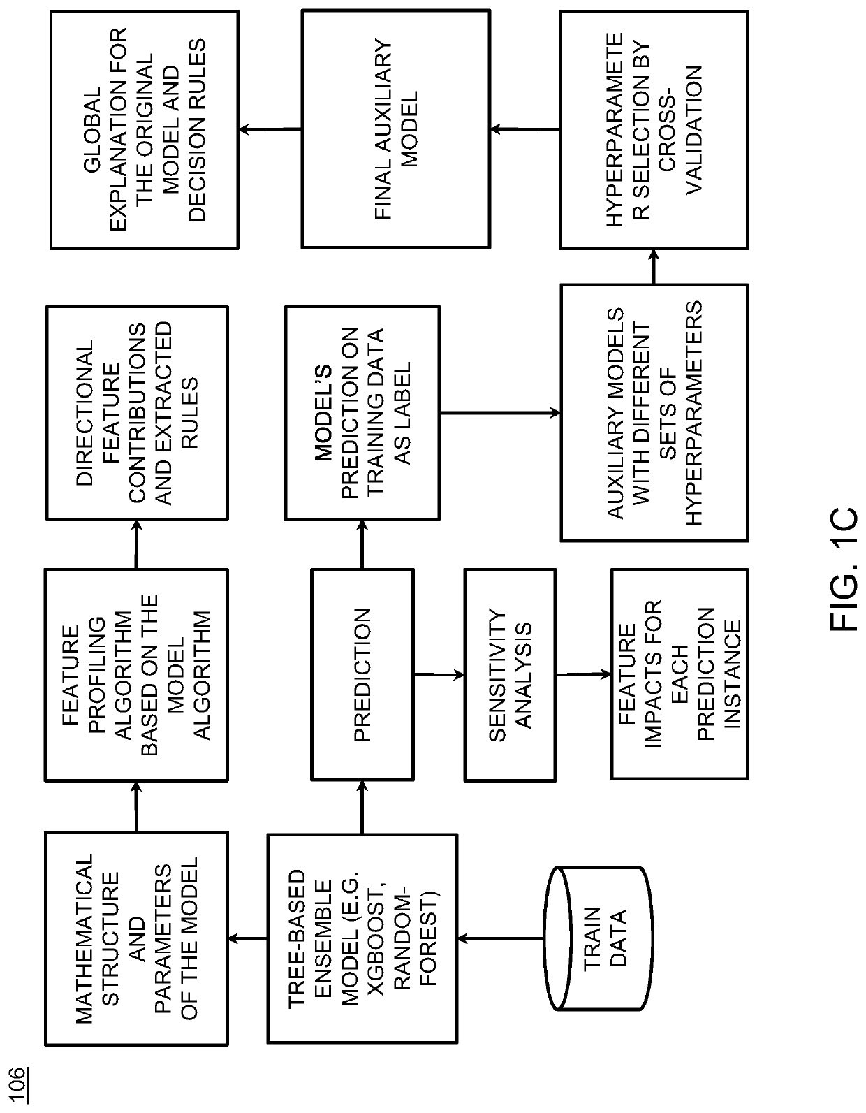 Explainability framework and method of a machine learning-based decision-making system