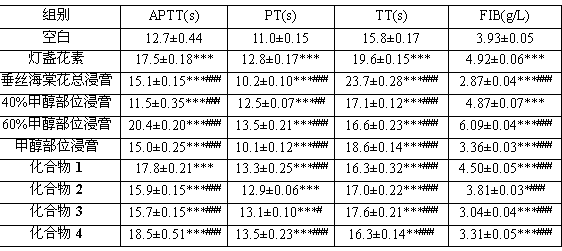 Suisi crabapple extract and active compound, preparation method and application