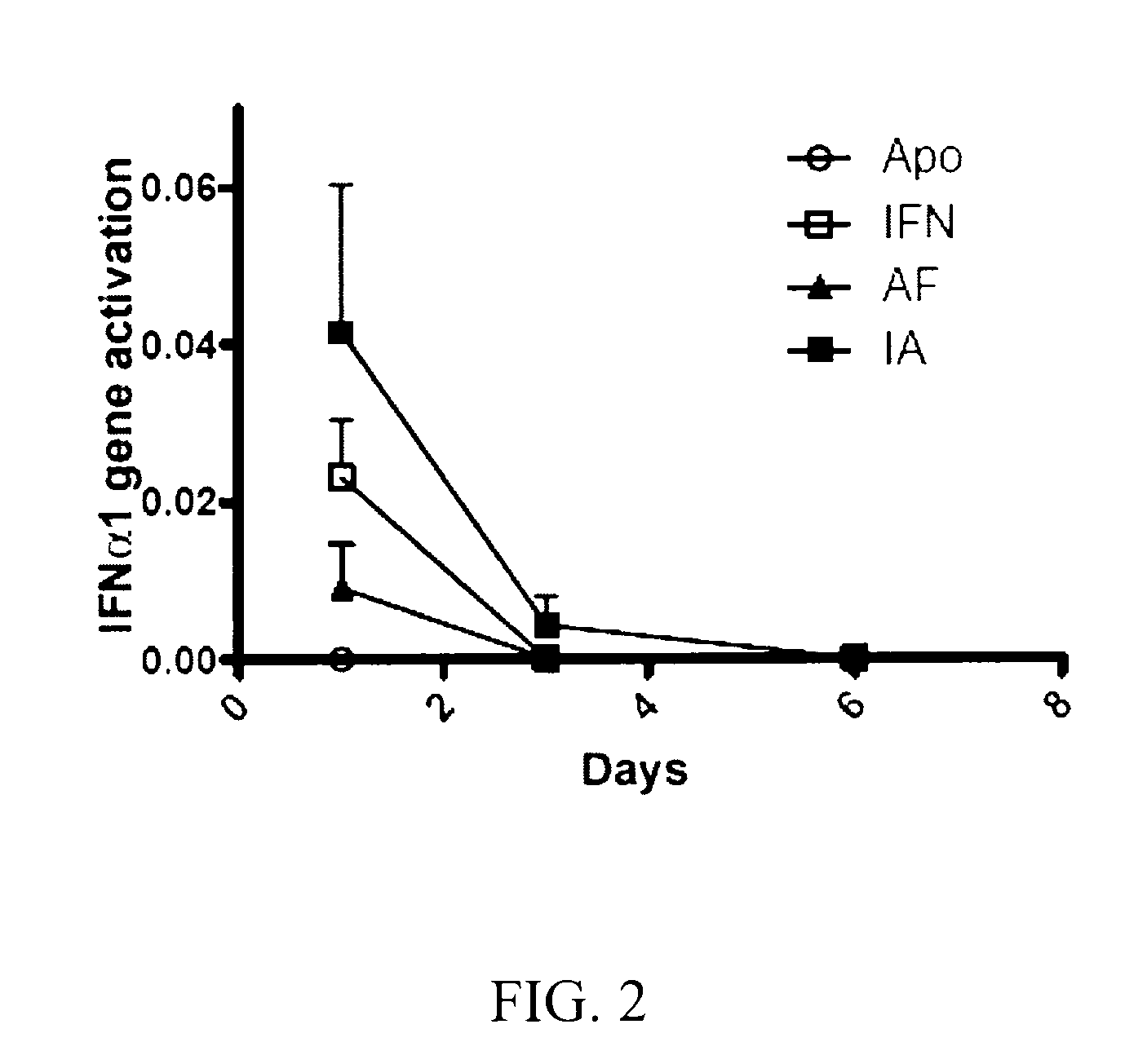 Conjugates for the administration of biologically active compounds