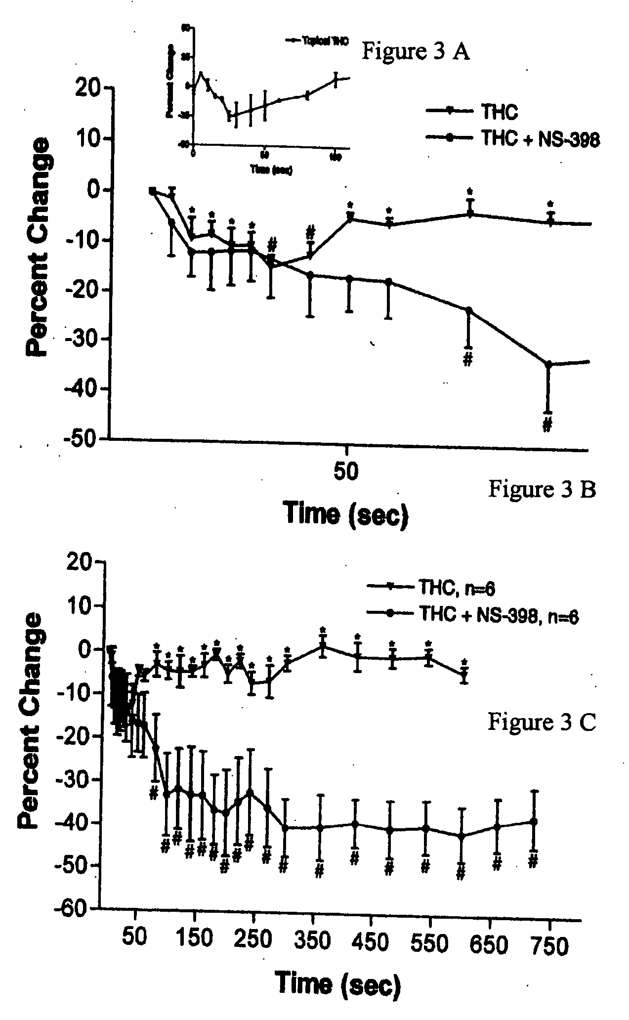 Method and kit for regulation of microvascular tone