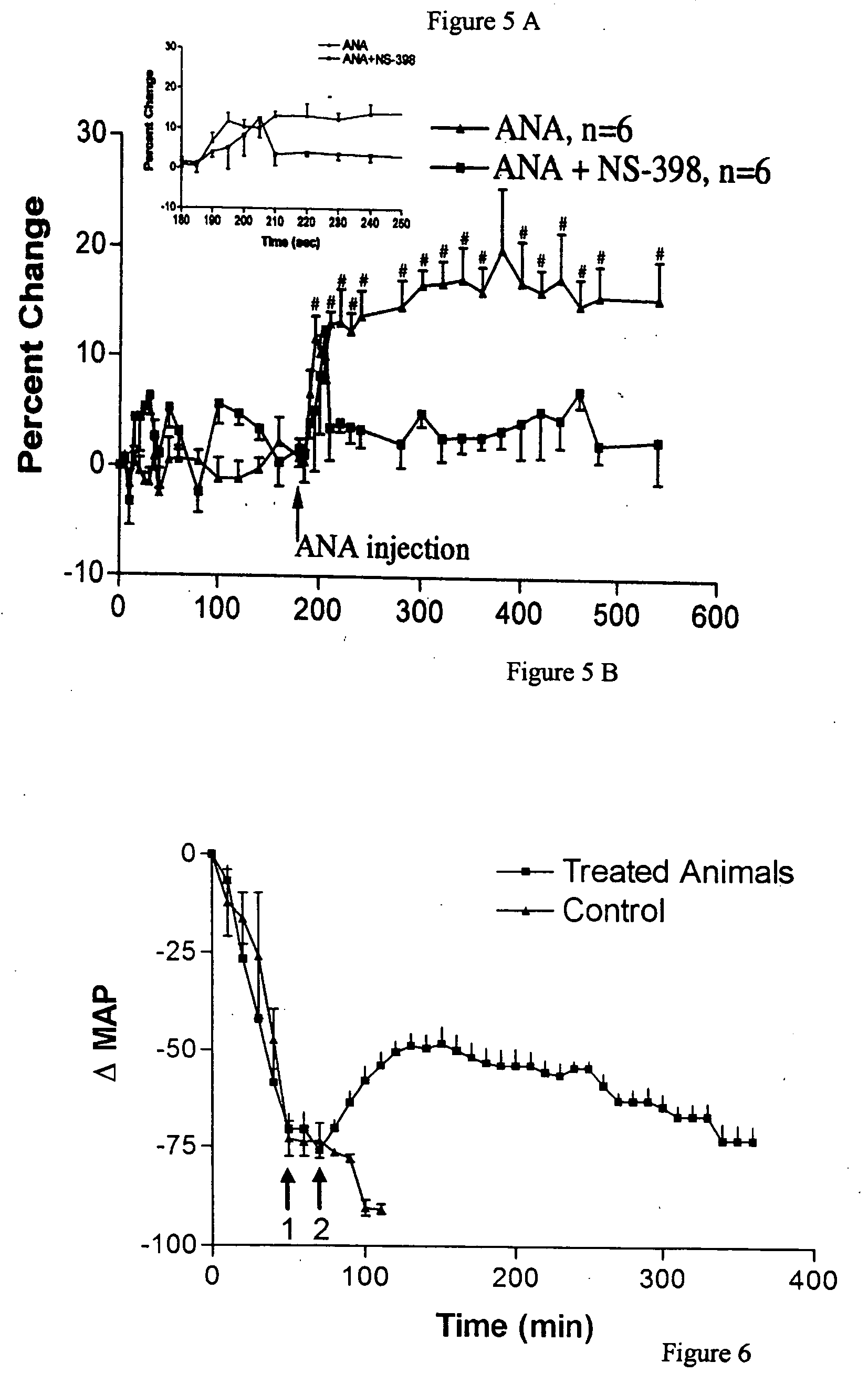 Method and kit for regulation of microvascular tone