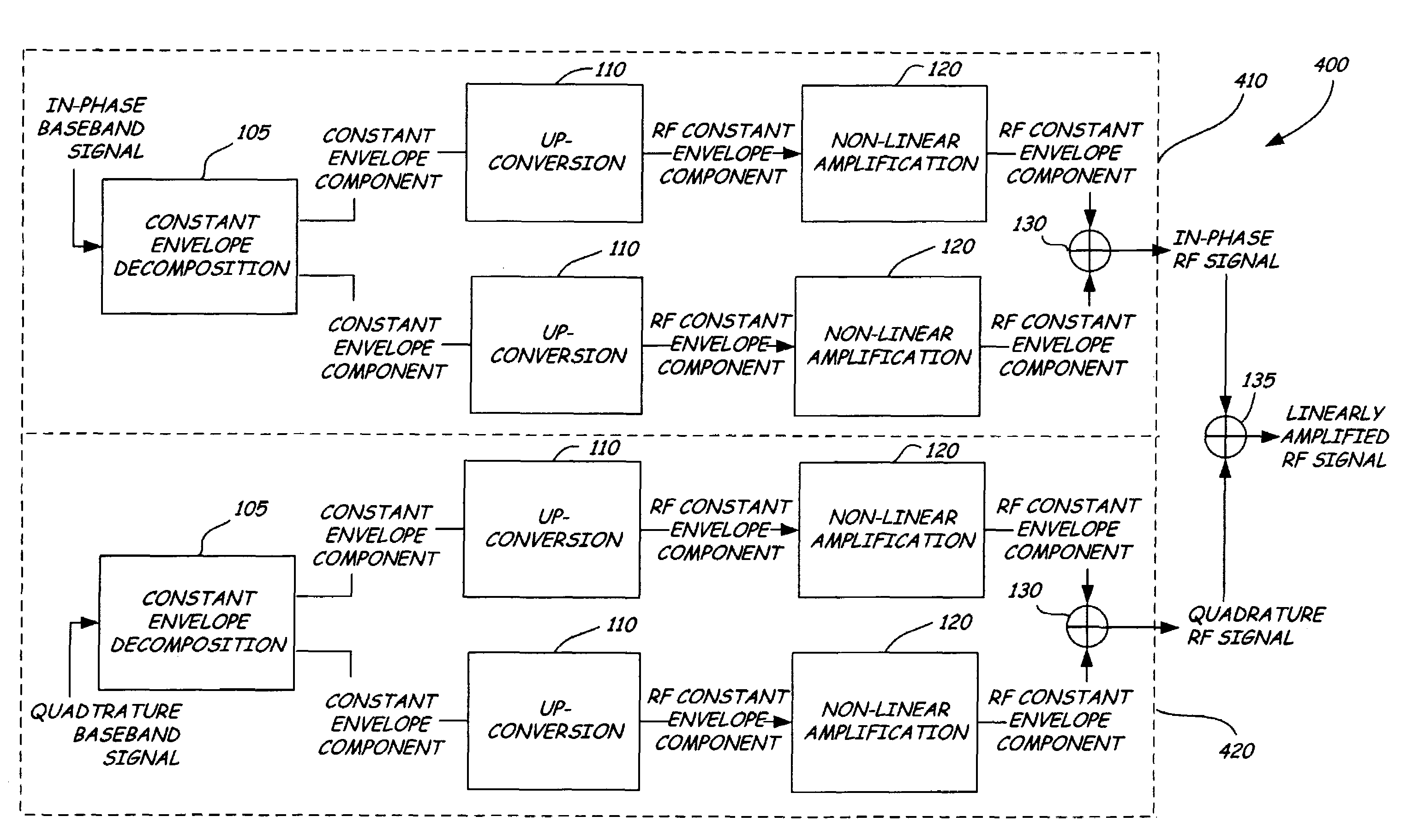 Quadrature LINC transmission method and apparatus