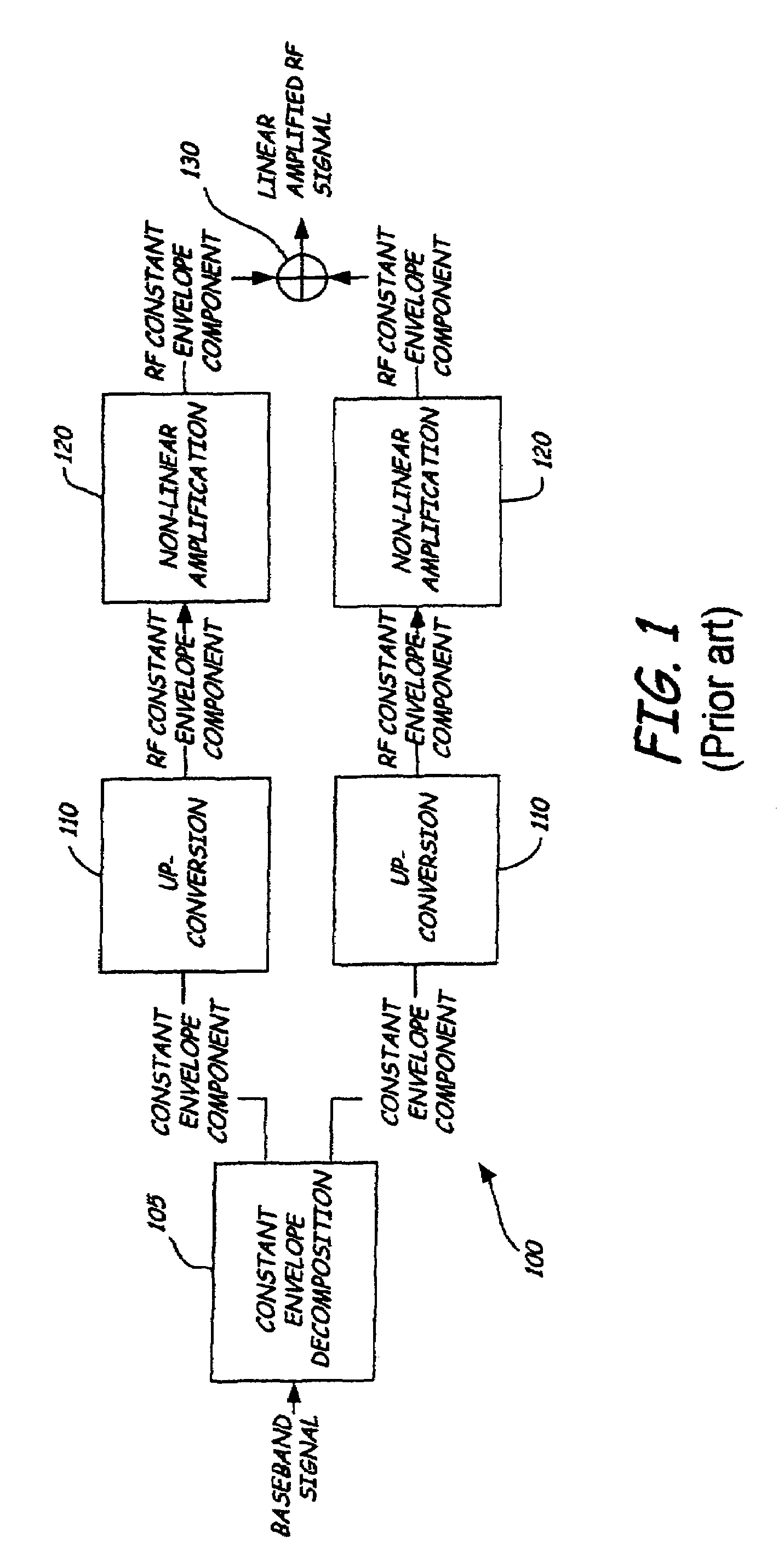 Quadrature LINC transmission method and apparatus