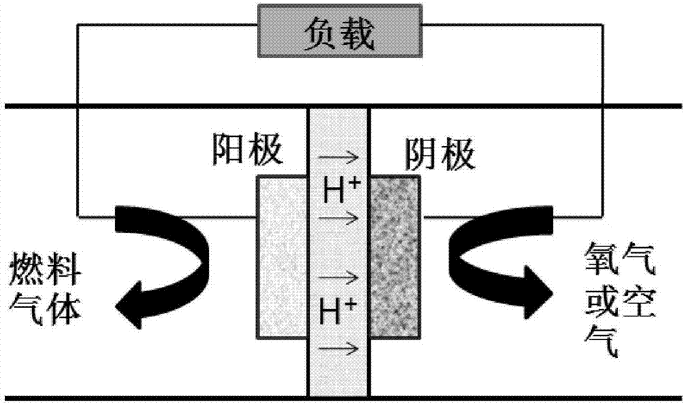 High-temperature ionic liquid-based fuel cell