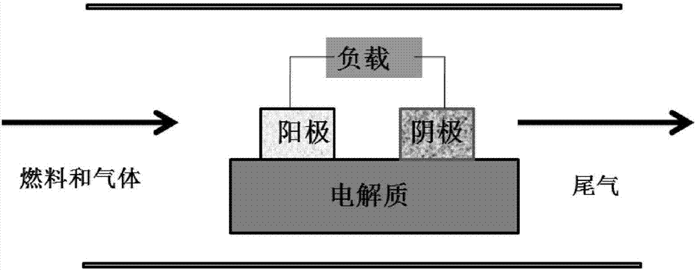 High-temperature ionic liquid-based fuel cell