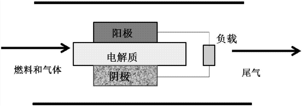 High-temperature ionic liquid-based fuel cell