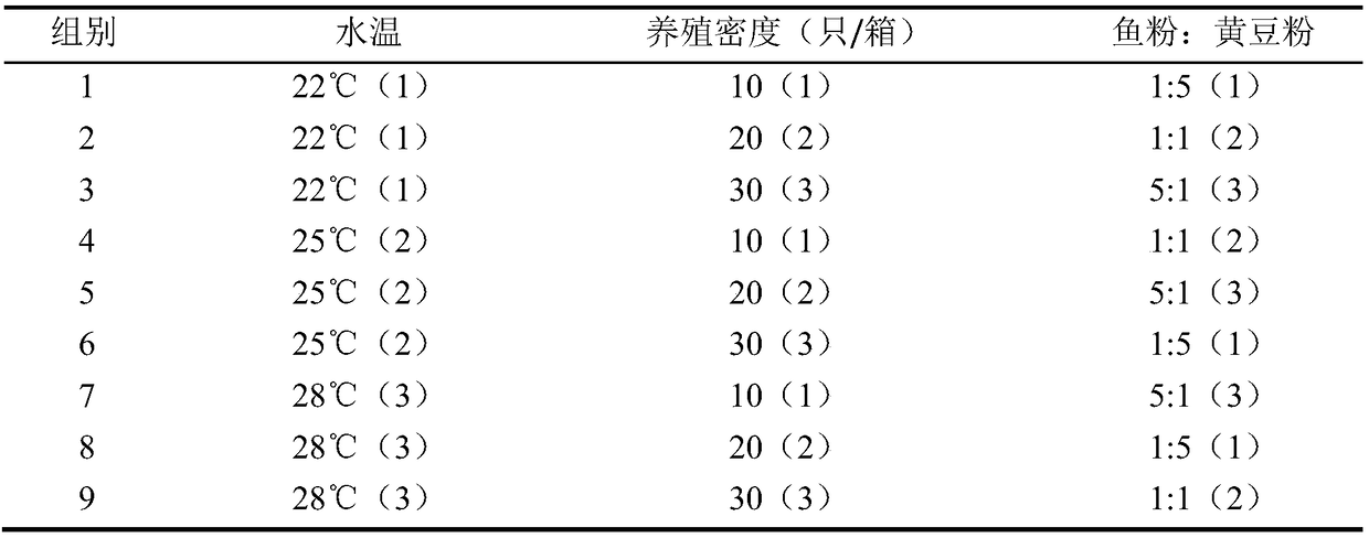 A culture method for preventing Procambarus clarkii from precocious maturation